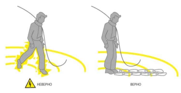Правило передвижения
